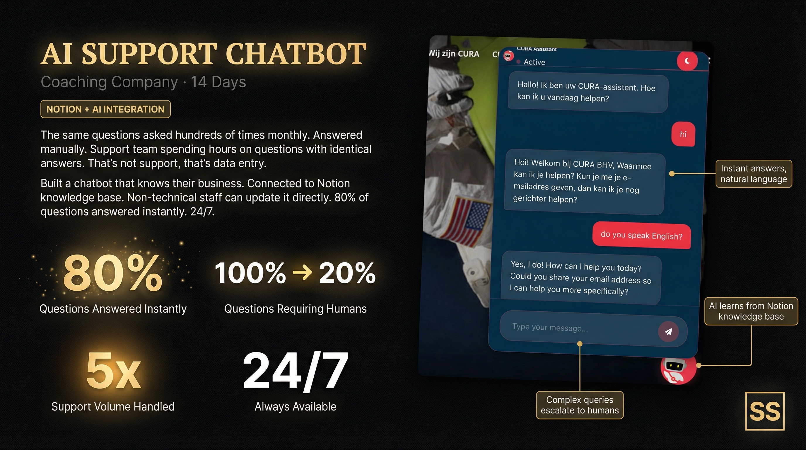 Team answering same questions daily?
→ 80% answered instantly