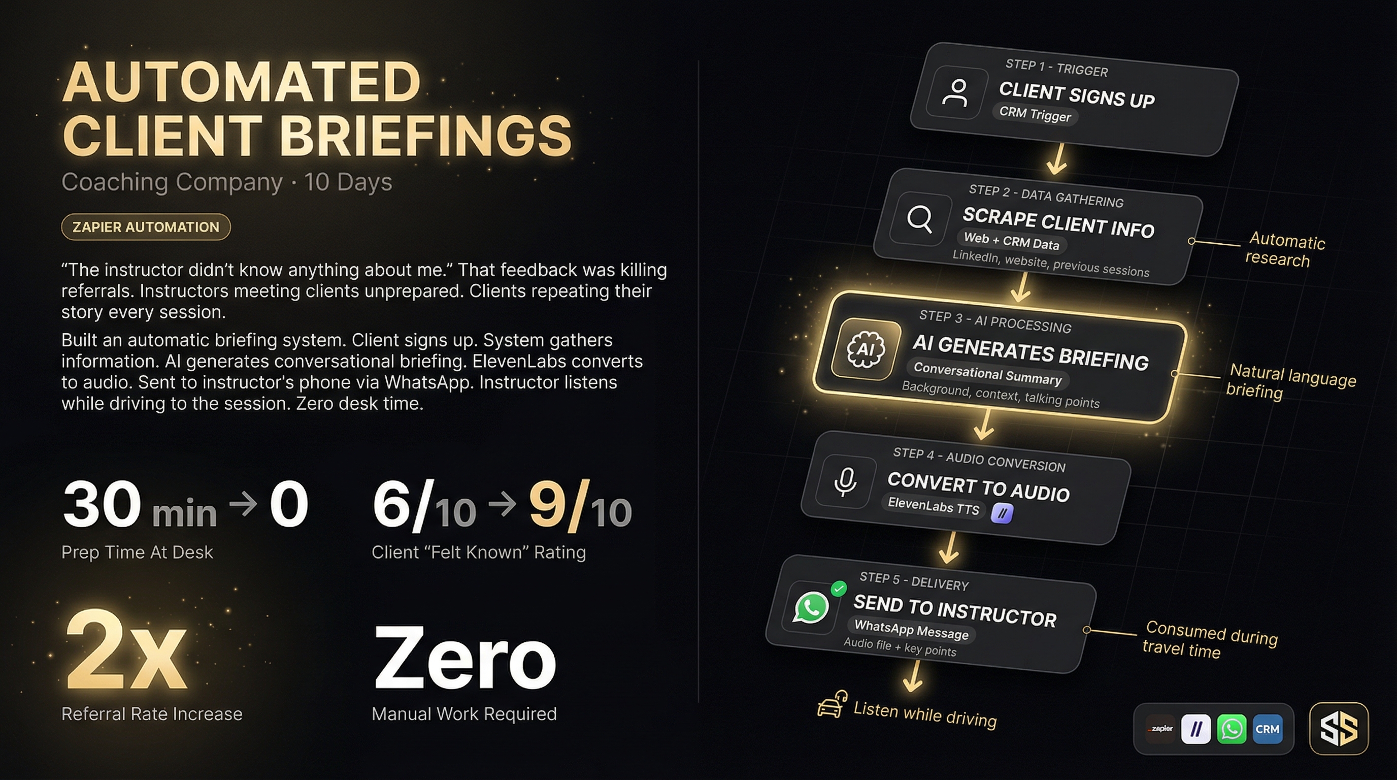 Instructors showing up unprepared?
→ Auto briefings before every session